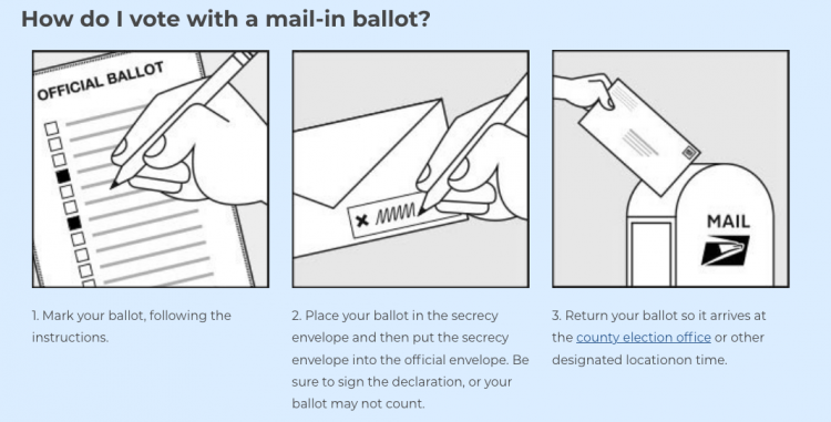 how to send mail in ballot back